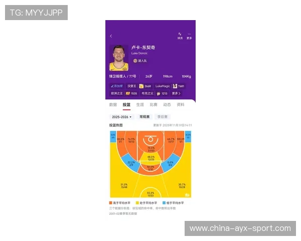 东契奇与管理层关系成舆论焦点